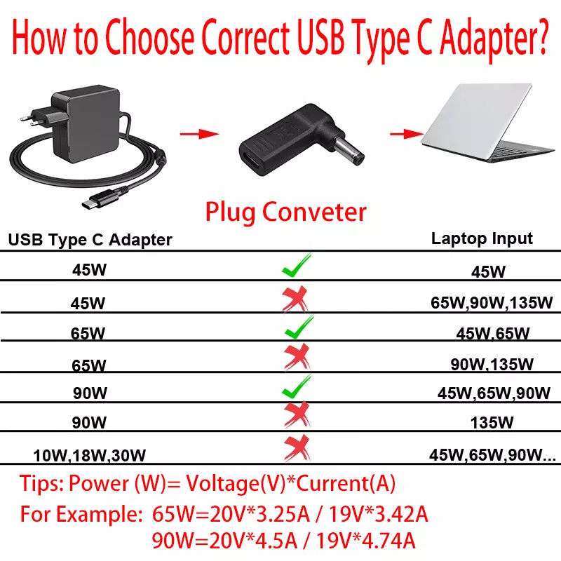 USB Type C femelle vers DC 5525 convertisseur mâle PD leurre Spoof Trigger Plug Jack